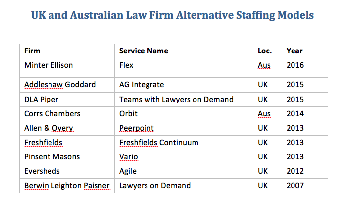 UK_and_Oz_firms_with_staffing_services
