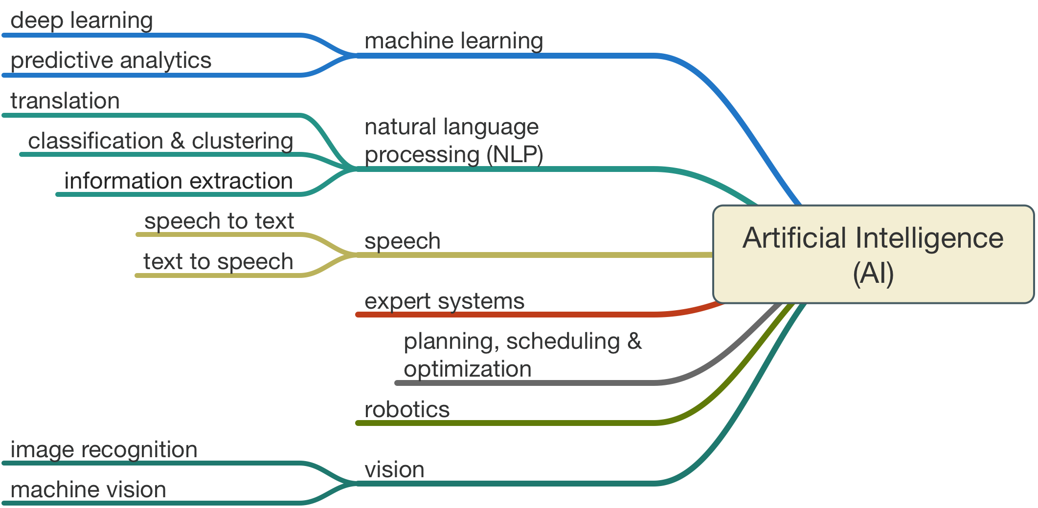 Automating Legal Advice: AI and Expert Systems - Prism Legal